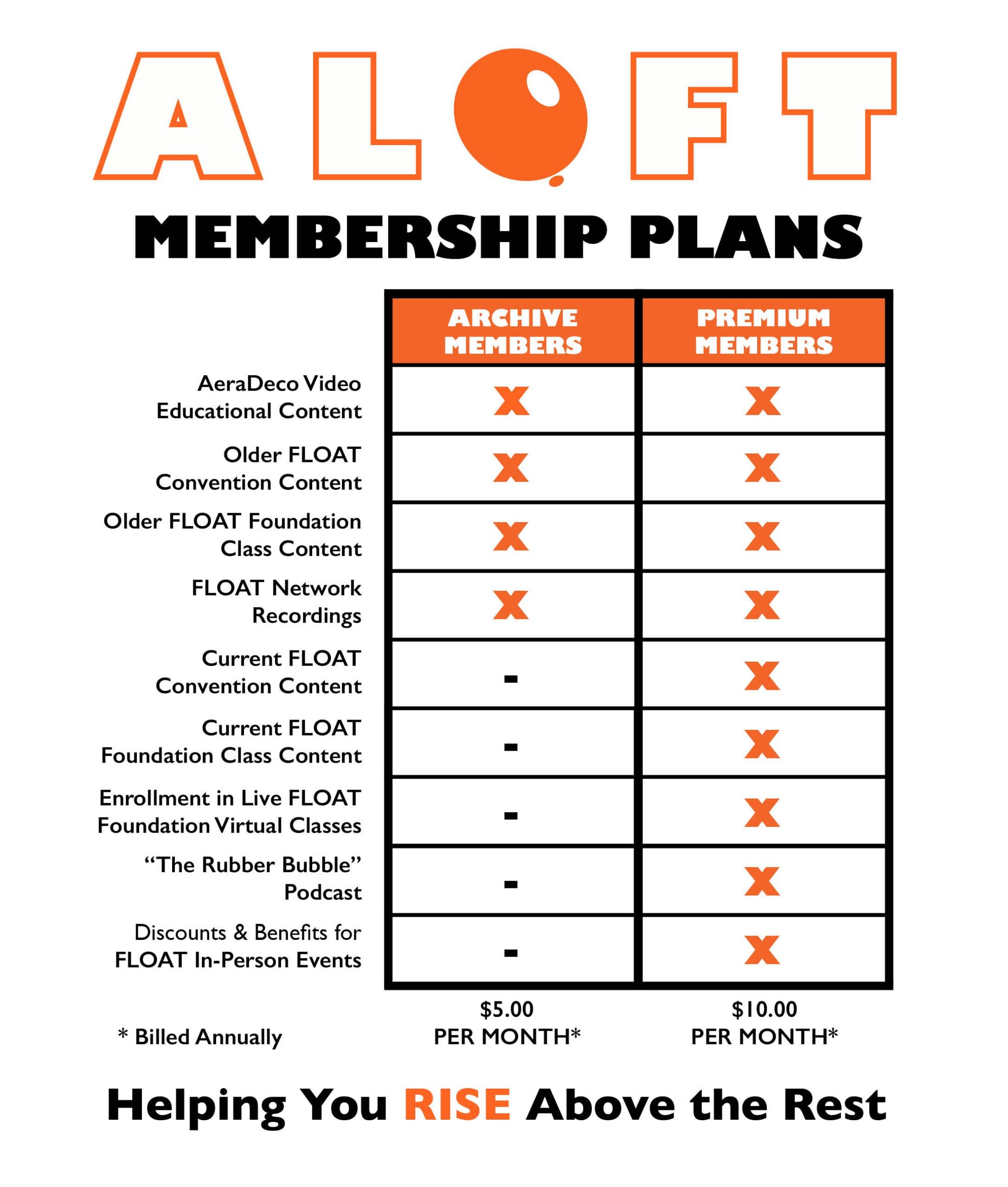 ALOFT Membership